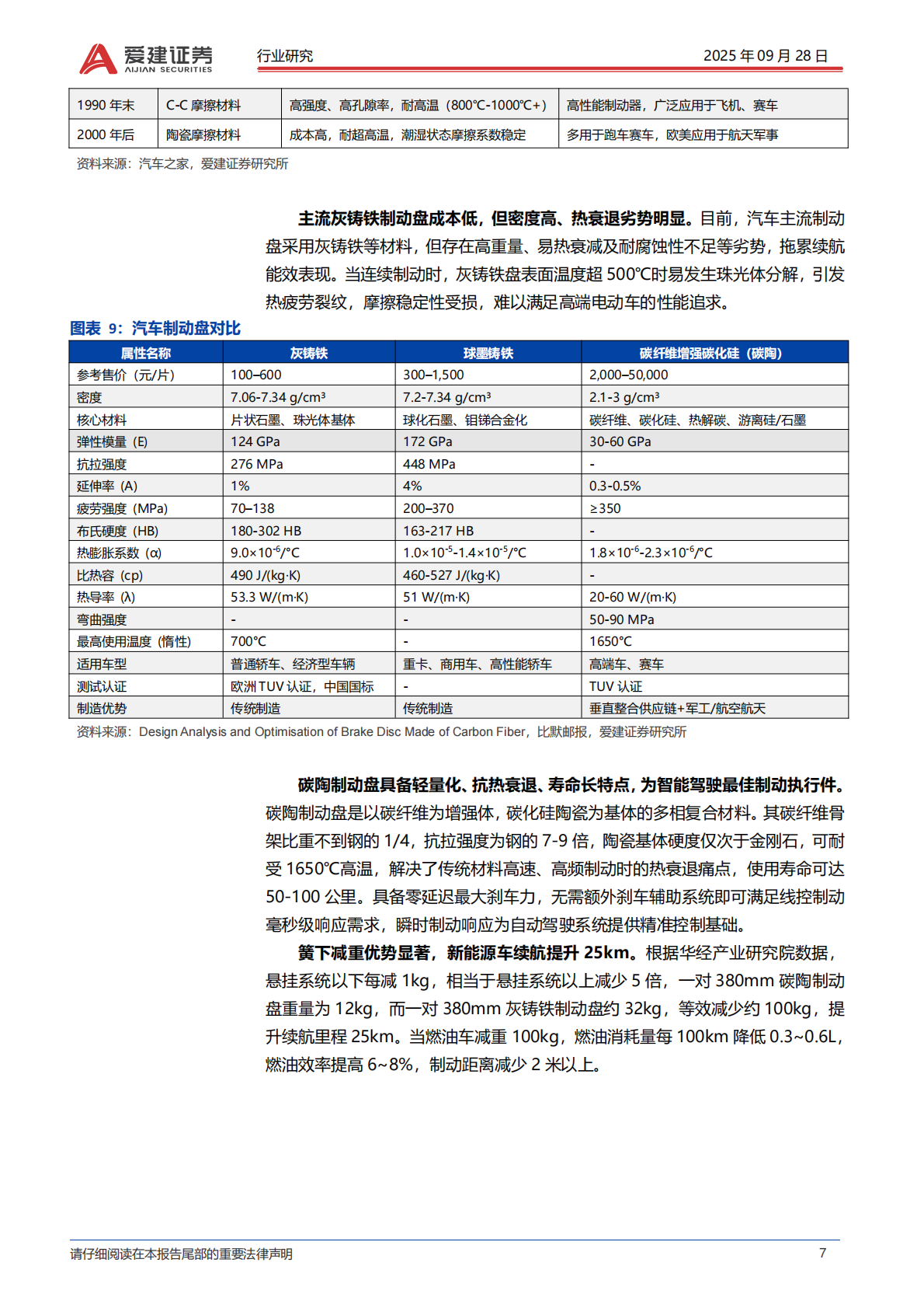 爱建证券：碳陶制动盘行业深度报告：碳陶制动盘，高端标配，自主向上 第7页