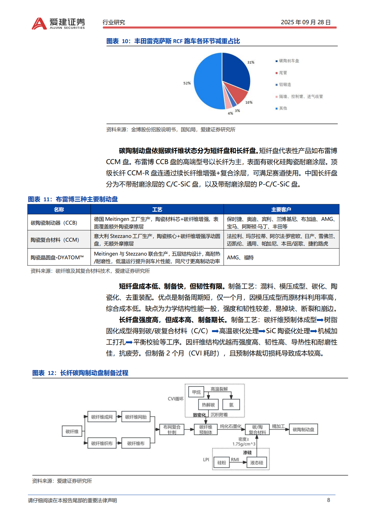 爱建证券：碳陶制动盘行业深度报告：碳陶制动盘，高端标配，自主向上 第8页