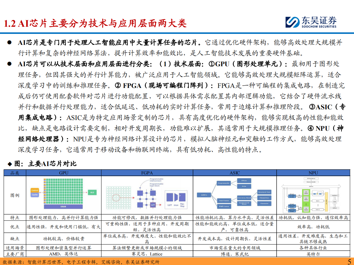 东吴证券：半导体设备行业深度：AI芯片快速发展，看好国产算力带动后道测试&先进封装设备需求 第5页