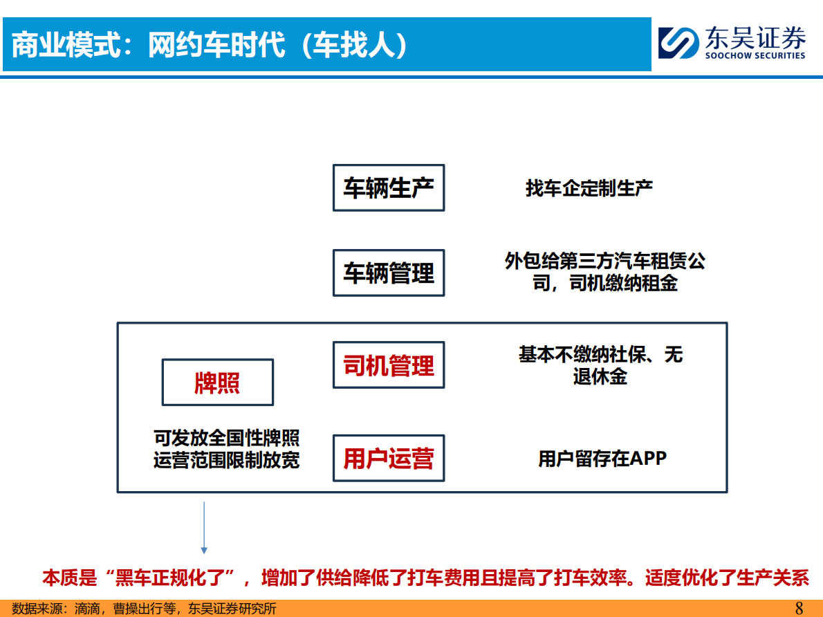 东吴证券：汽车行业：Robotaxi正重塑汽车出行市场 第8页