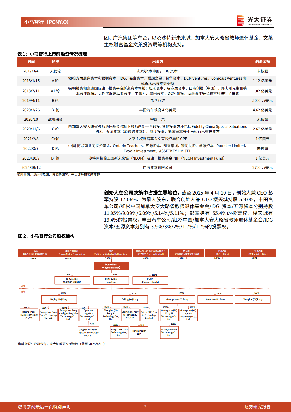 光大证券：2025小马智行研究报告：精研十载，剑指锋芒 第7页
