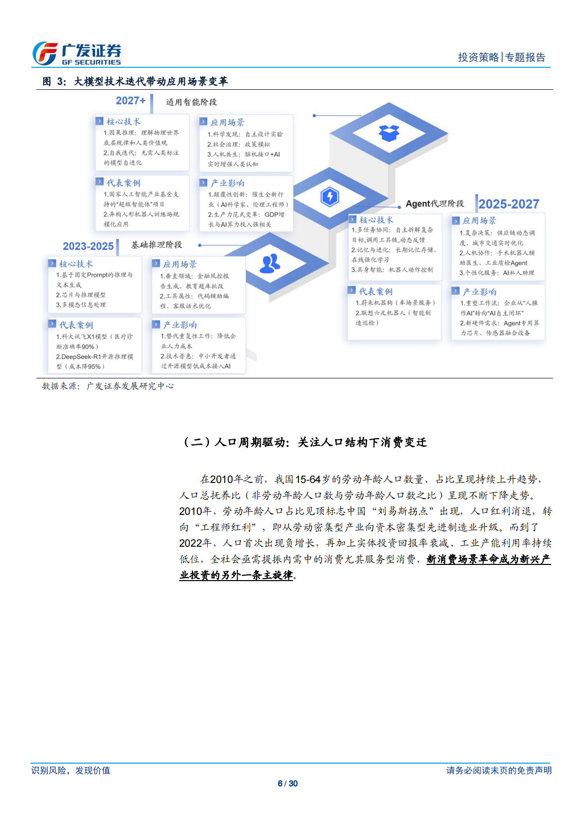 广发证券：成长制胜：新兴产业投资方法论 第6页