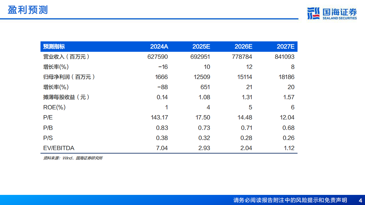 国海证券：上汽集团深度研究报告：2025轻装上阵，与华为合作未来可期 第4页