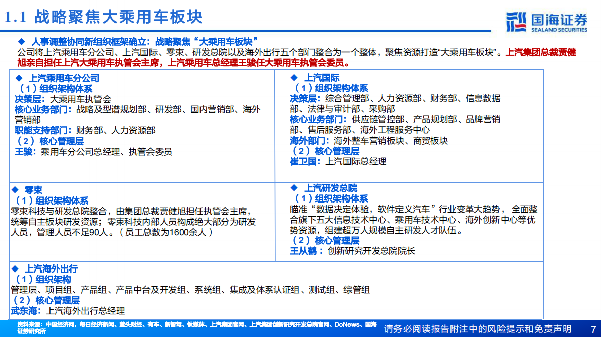 国海证券：上汽集团深度研究报告：2025轻装上阵，与华为合作未来可期 第7页
