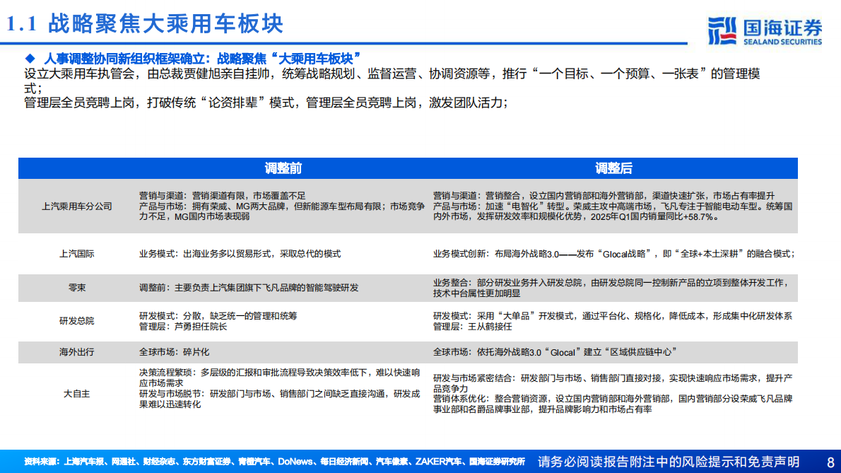 国海证券：上汽集团深度研究报告：2025轻装上阵，与华为合作未来可期 第8页