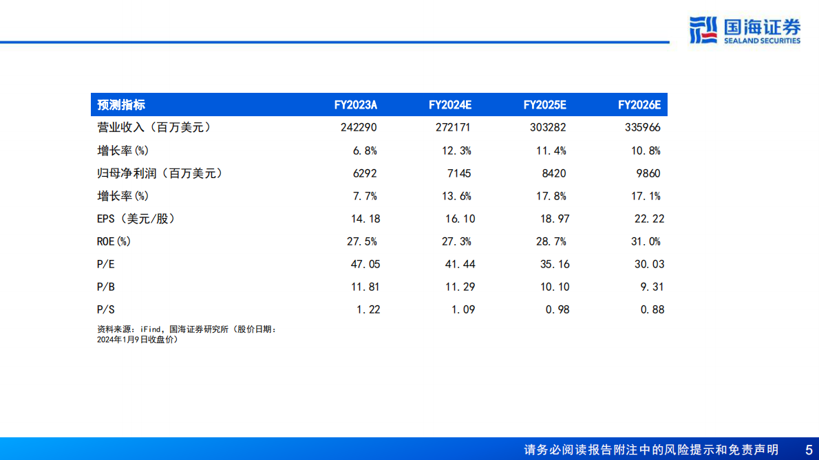 国海证券：Costco（COST.US）深度报告：全球会员制仓储零售龙头，优质低价，效率为王 第5页