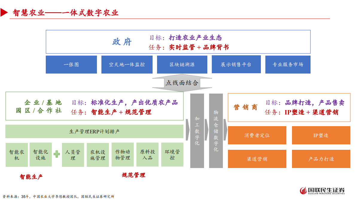 国联民生证券：人工智能行业：从大模型到智能体——人工智能+场景的投资展望 第5页