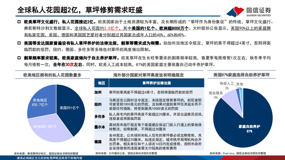 国信证券：割草机器人&泳池机器人行业专题：技术升级推动需求爆发，国内企业群雄逐鹿 第6页