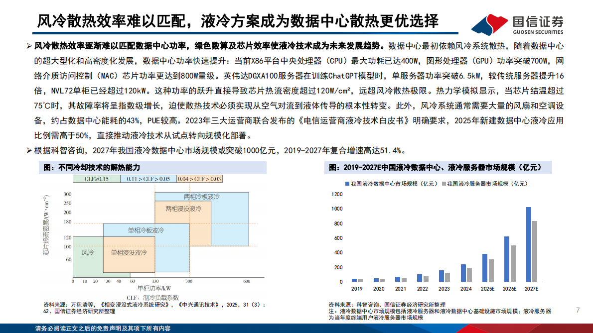 国信证券：国信化工·数据中心及AI服务器液冷冷却液行业分析框架 第7页