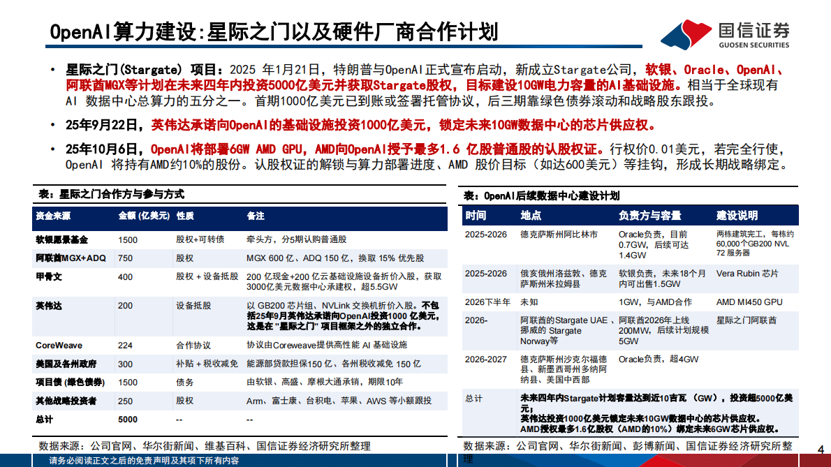 国信证券：人工智能行业专题（13）：OpenAI的软硬件生态布局与进展 第4页