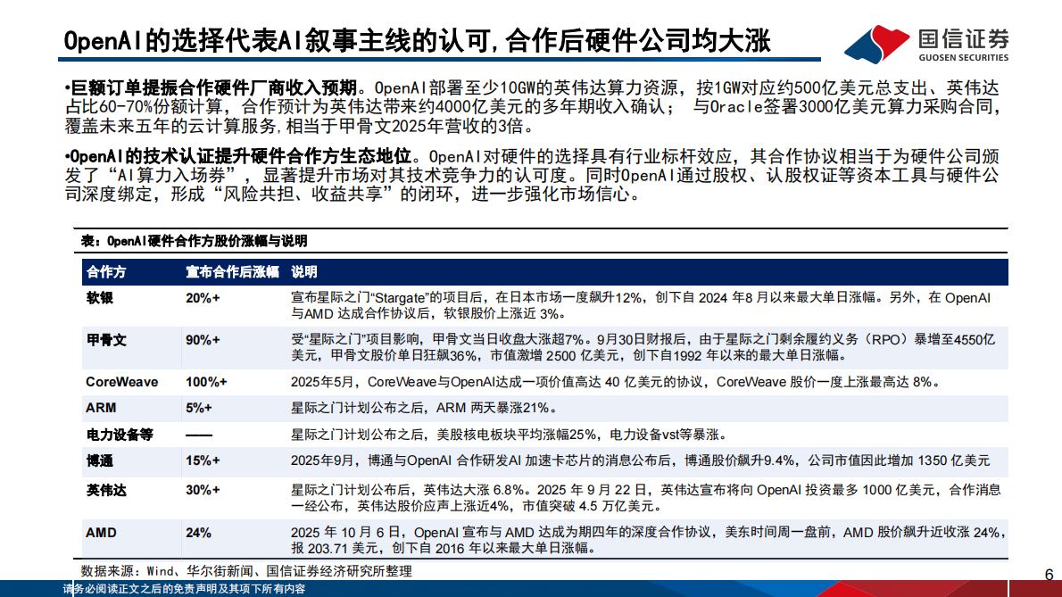 国信证券：人工智能行业专题（13）：OpenAI的软硬件生态布局与进展 第6页
