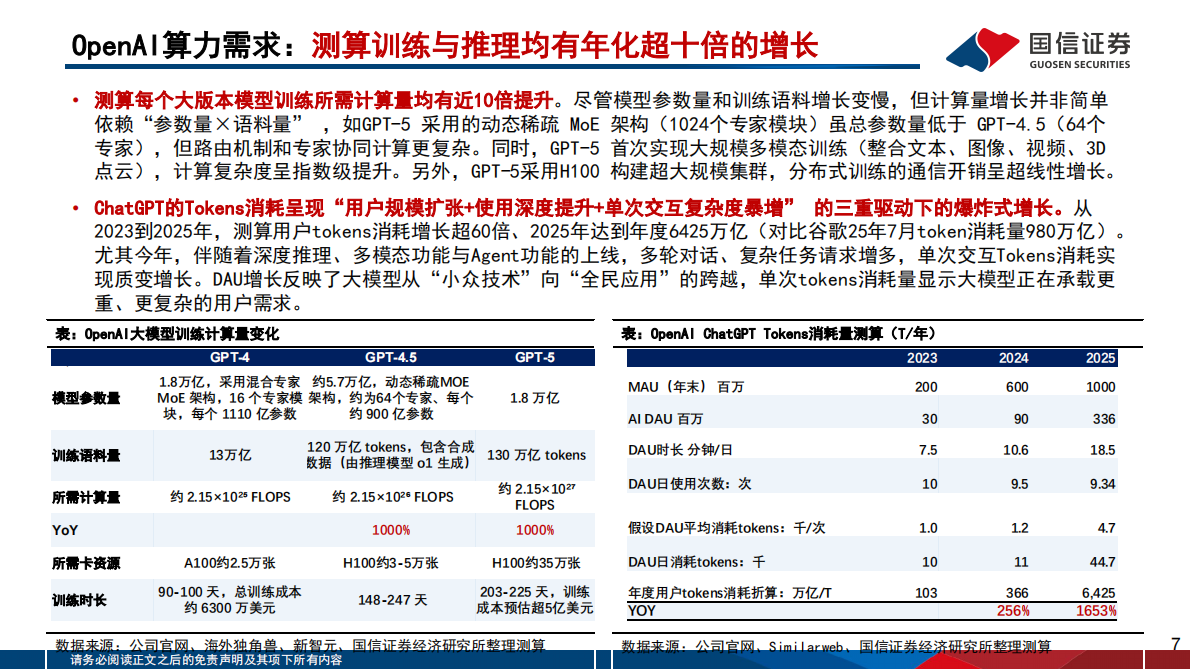 国信证券：人工智能行业专题（13）：OpenAI的软硬件生态布局与进展 第7页