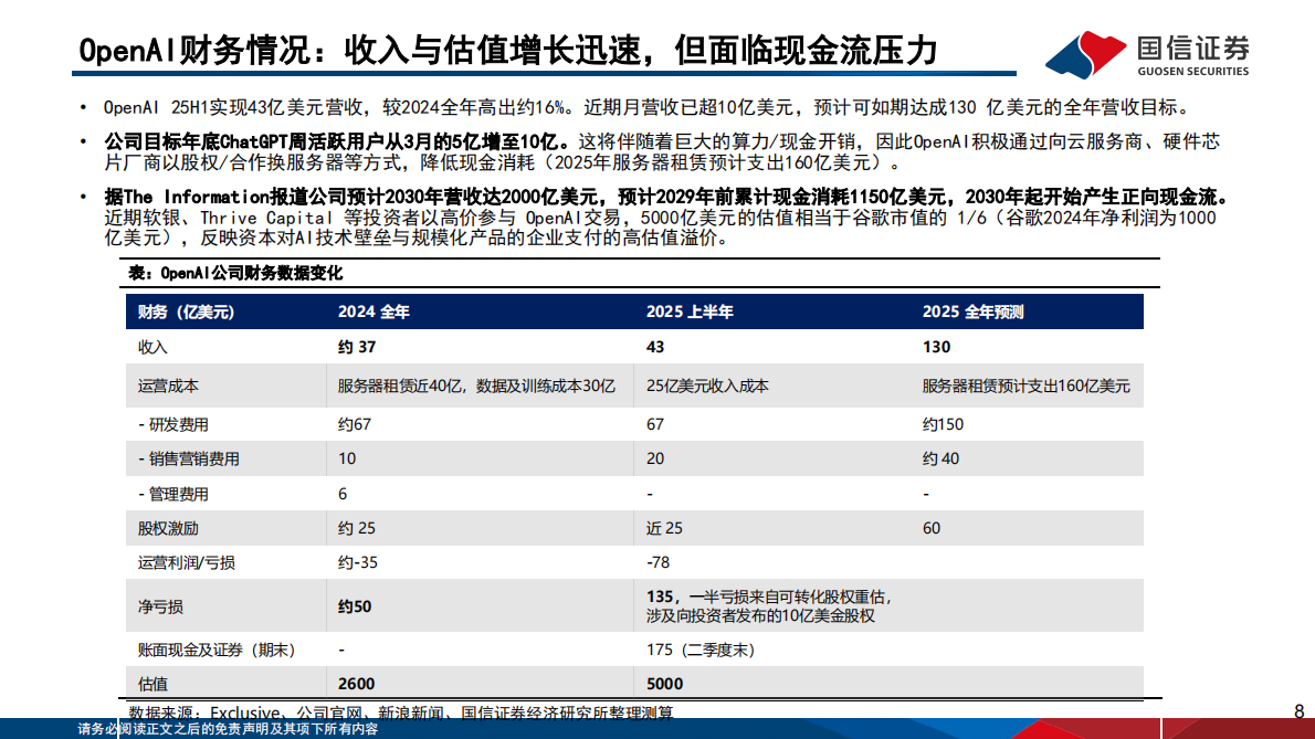国信证券：人工智能行业专题（13）：OpenAI的软硬件生态布局与进展 第8页
