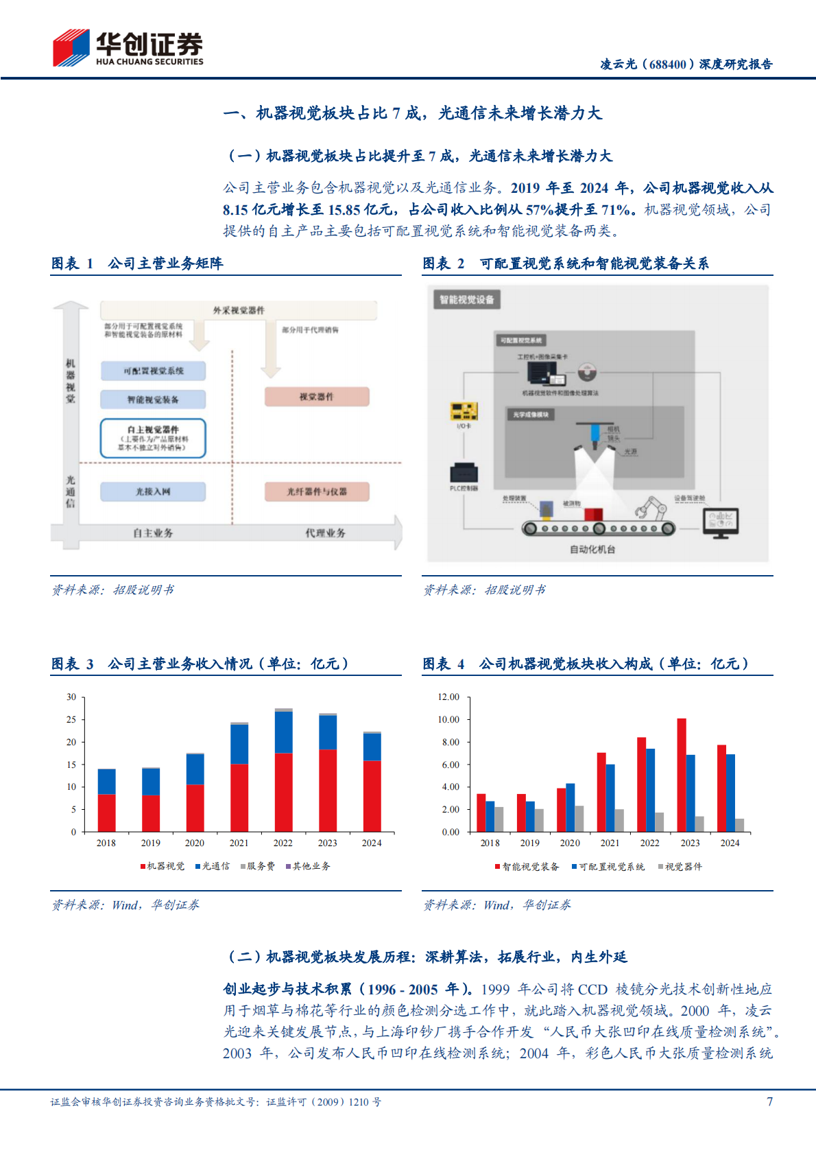 华创证券：凌云光深度研究报告AI赋能视觉制造，光学动捕及OCS未来潜力大 第7页