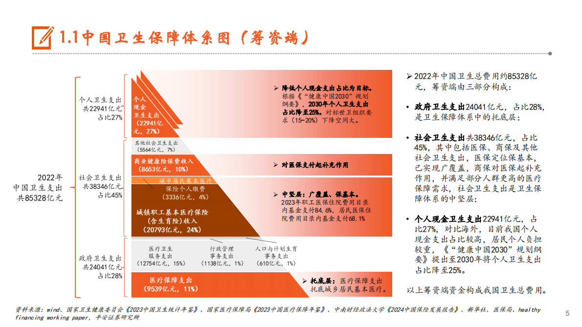 见微知著，医保承压下商保或为破局之法：生物医药行业——商业医疗险报告一 第5页