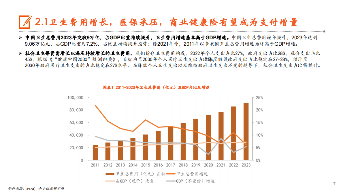 见微知著，医保承压下商保或为破局之法：生物医药行业——商业医疗险报告一 第7页