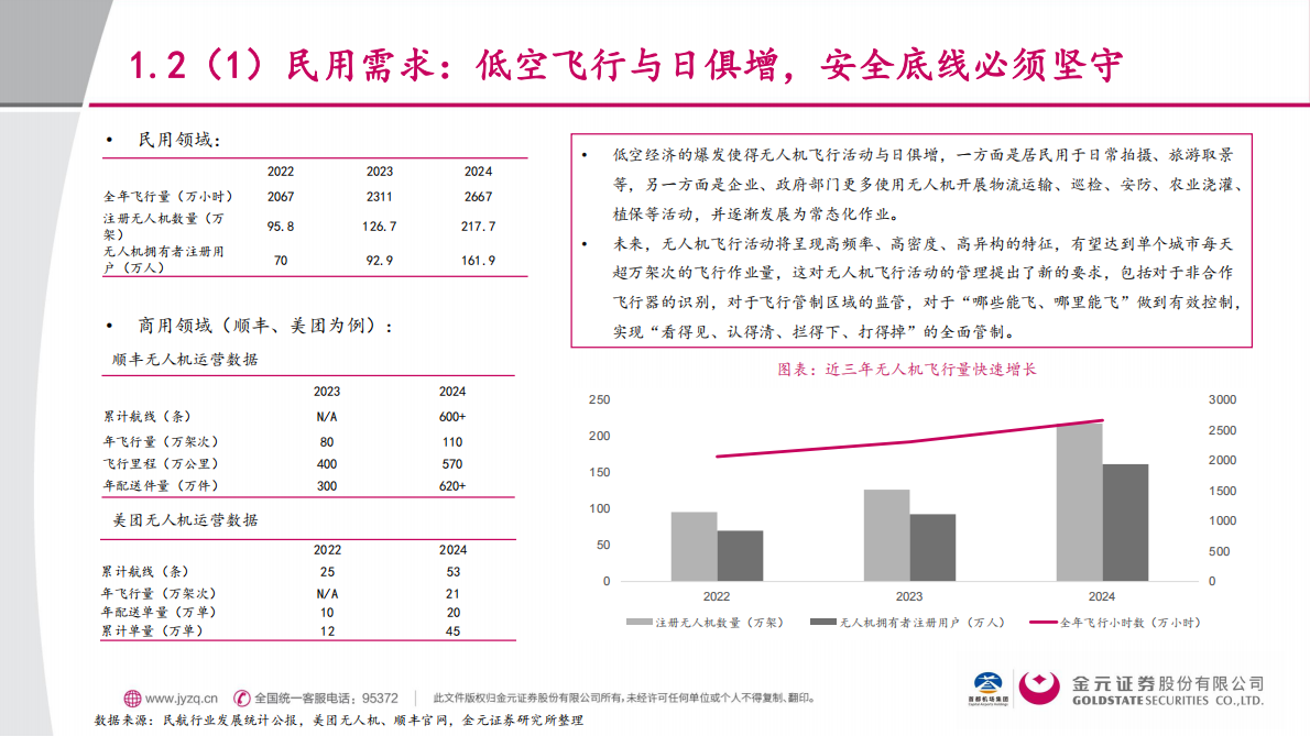 金元证券：交通运输行业深度报告：无人机反制系统——奠定低空经济安全发展之基石 第5页