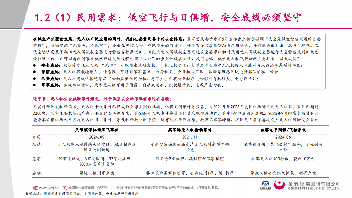 金元证券：交通运输行业深度报告：无人机反制系统——奠定低空经济安全发展之基石 第6页