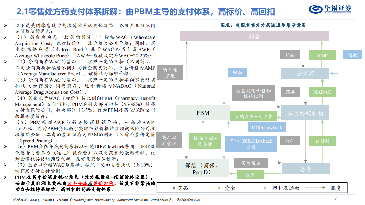 美国医疗行业系列研究（三）——美国药品支付体系拆解-美国高药价的成因？特朗普药价政策的影响？-华福证券 第7页