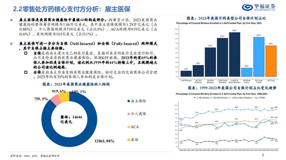 美国医疗行业系列研究（三）——美国药品支付体系拆解-美国高药价的成因？特朗普药价政策的影响？-华福证券 第8页