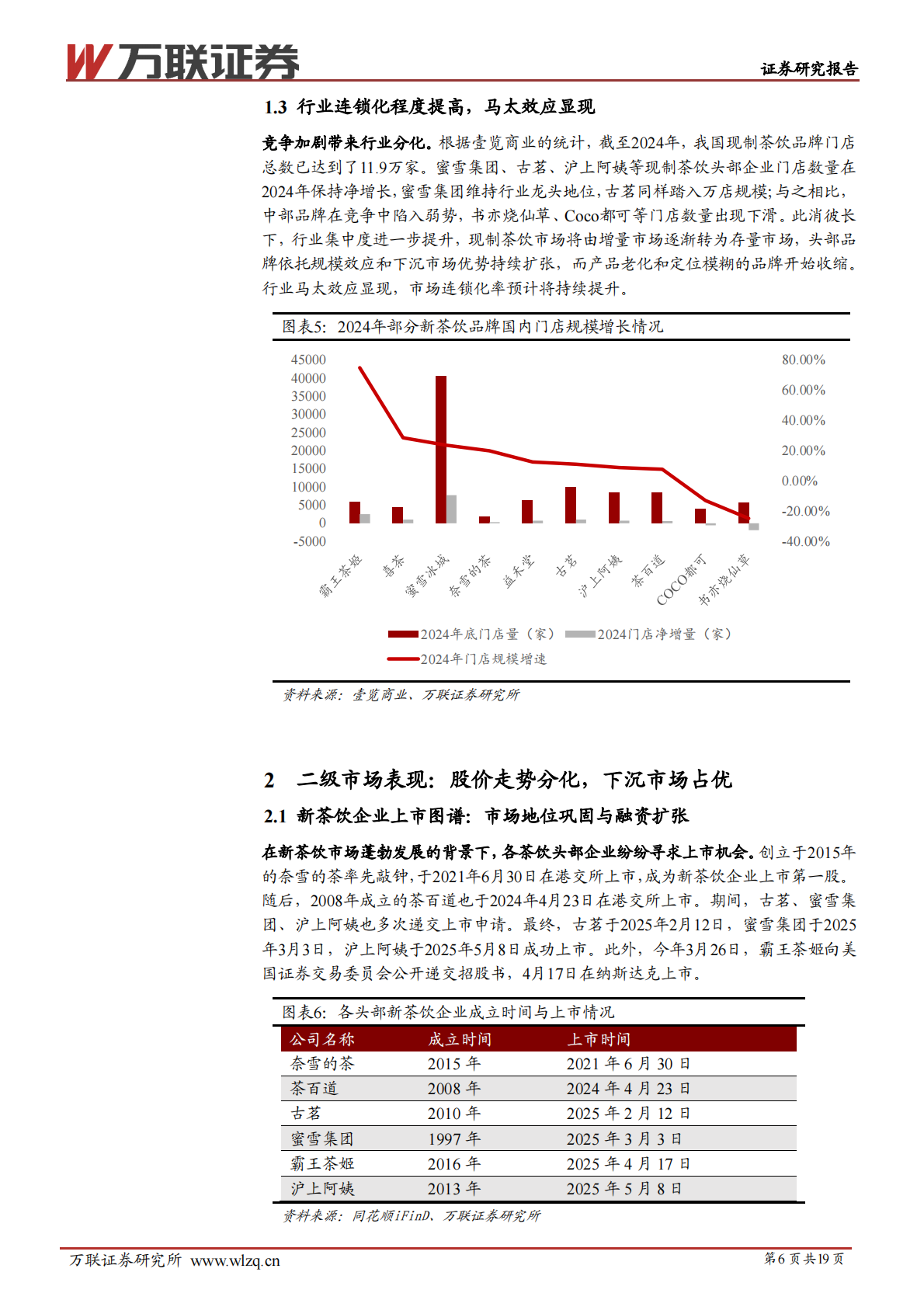 万联证券：现制饮品行业系列报告二，从“规模之战”到“价值之锚” 第6页