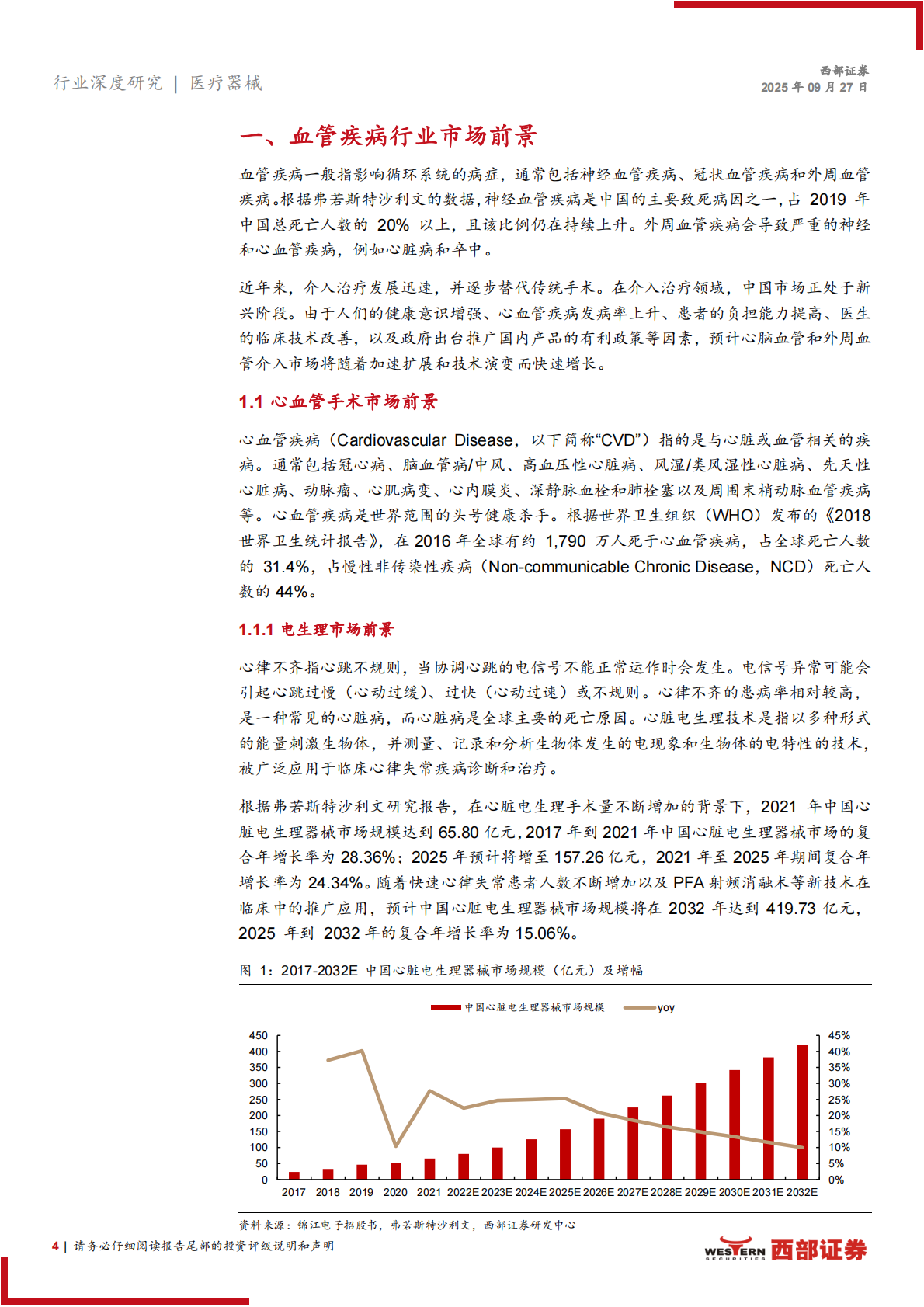 西部证券：心血管疾病相关医疗器械行业报告&mdash;&mdash;心血管行业空间广阔，集采助力国产替代 第4页