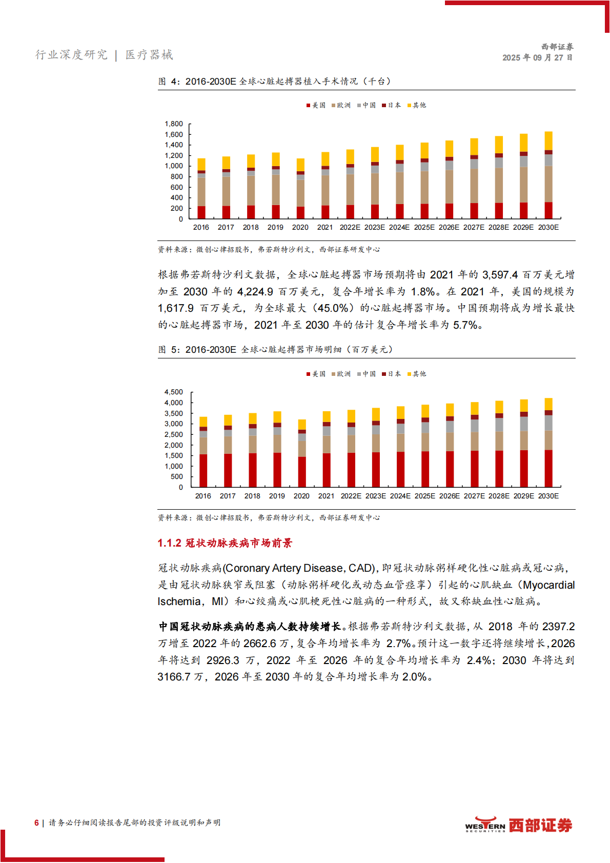 西部证券：心血管疾病相关医疗器械行业报告&mdash;&mdash;心血管行业空间广阔，集采助力国产替代 第6页