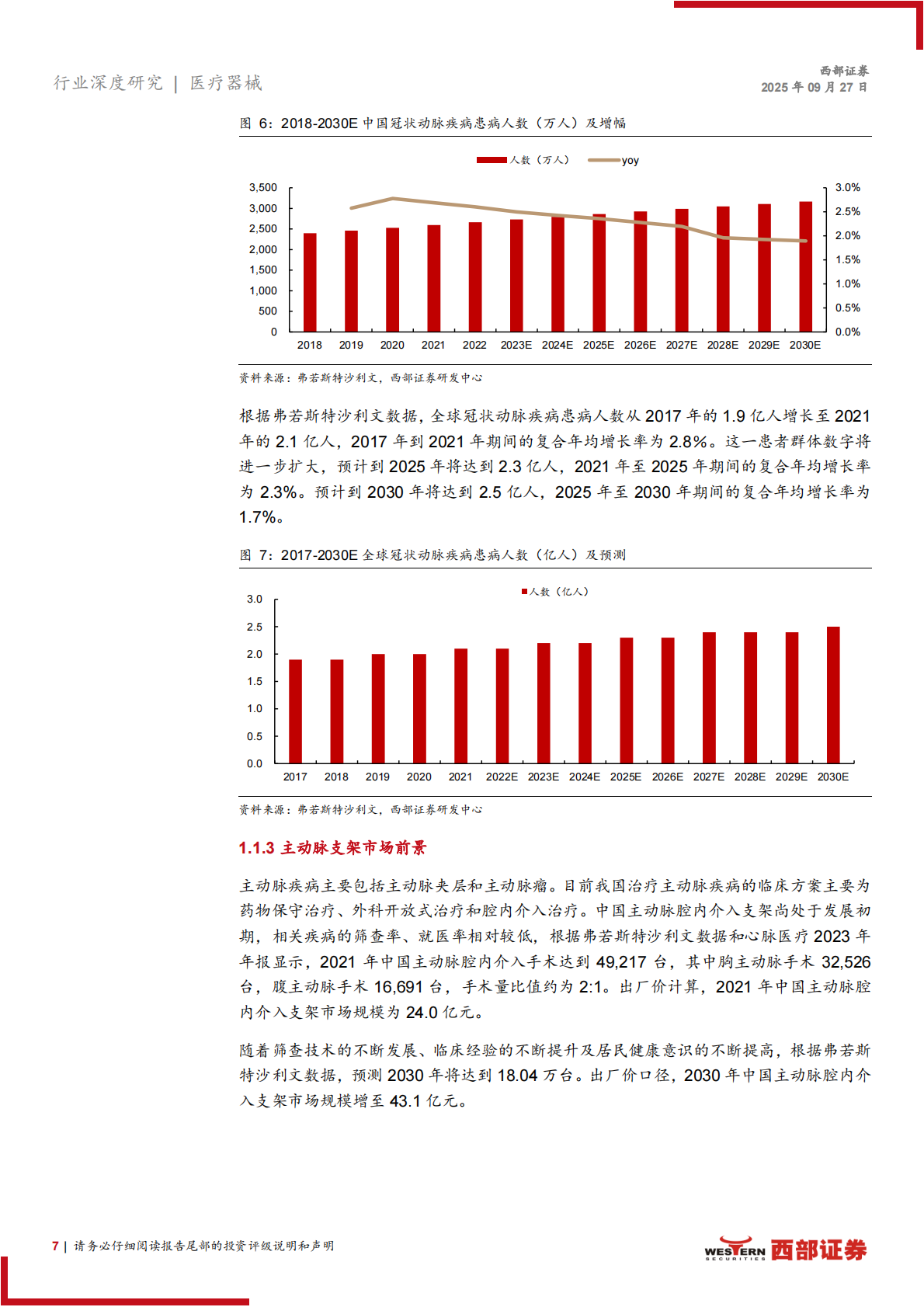 西部证券：心血管疾病相关医疗器械行业报告&mdash;&mdash;心血管行业空间广阔，集采助力国产替代 第7页