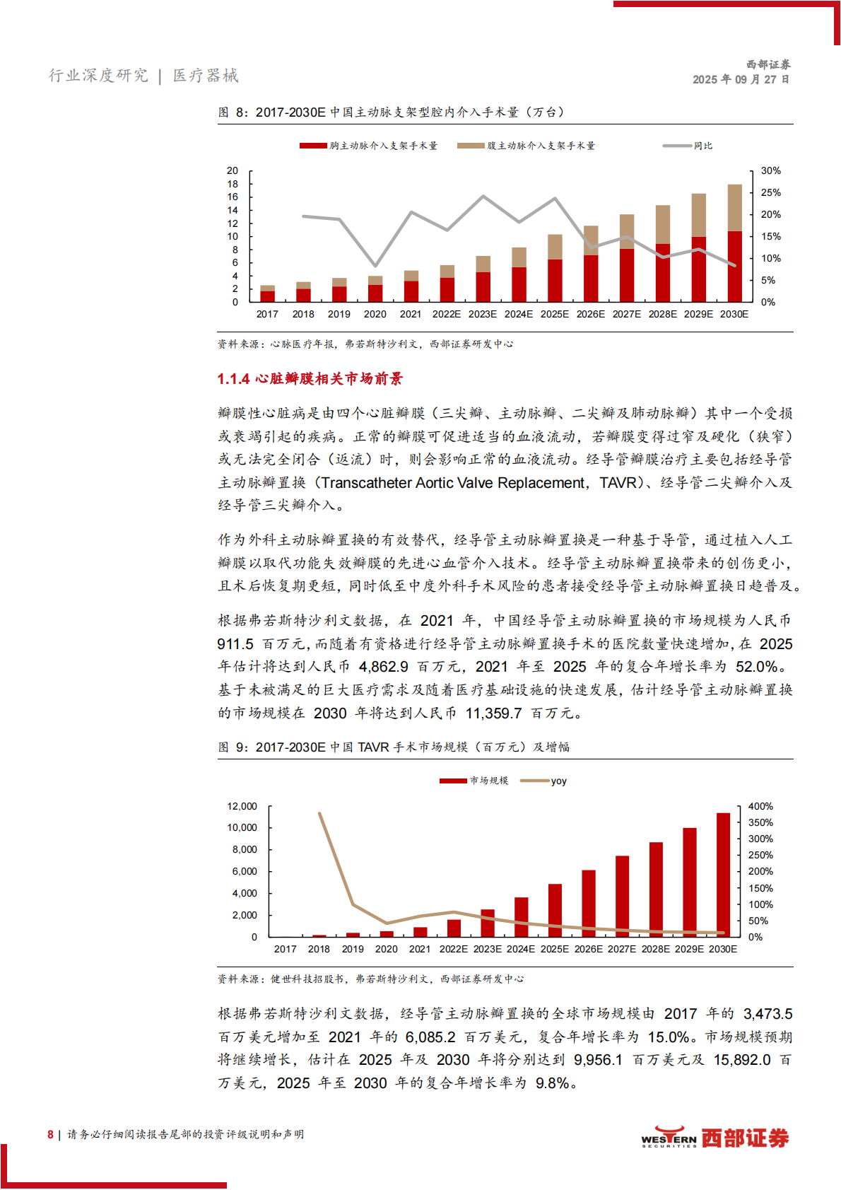 西部证券：心血管疾病相关医疗器械行业报告&mdash;&mdash;心血管行业空间广阔，集采助力国产替代 第8页