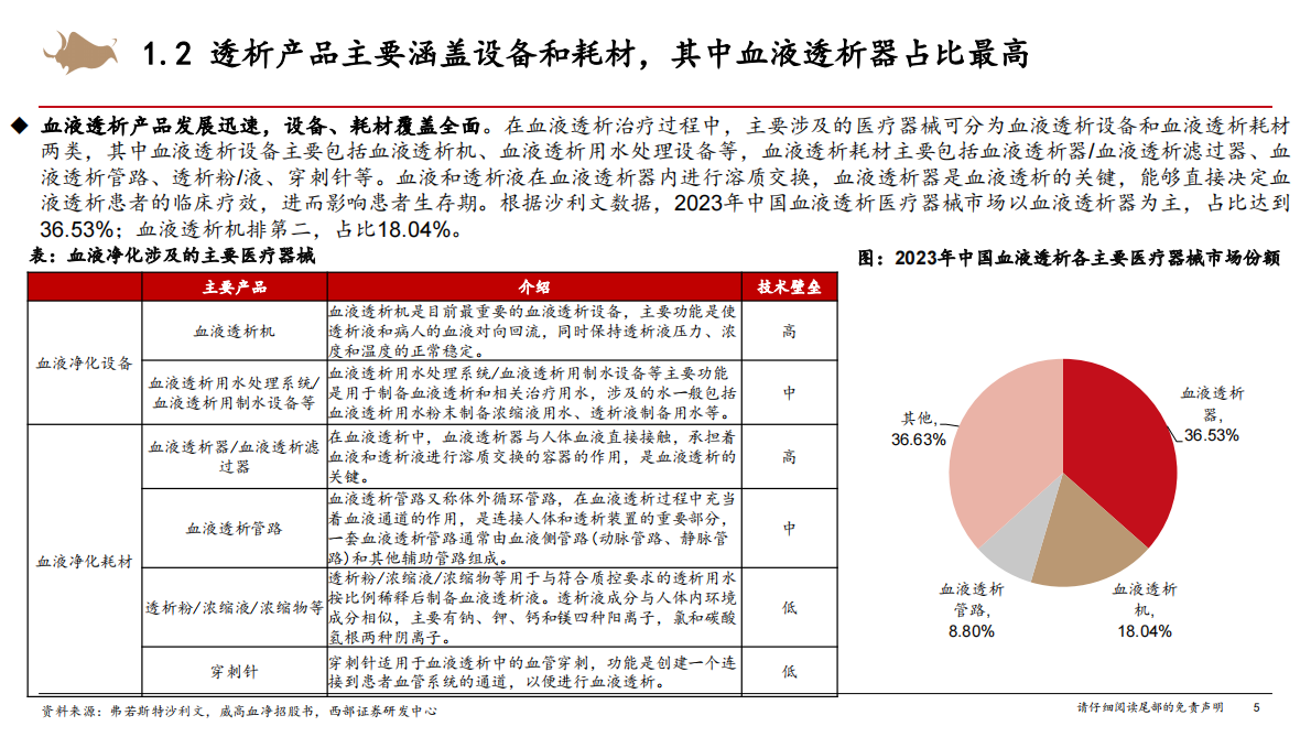 医药生物-血液透析行业报告：国产替代正当时，看好大单品、多元化和出海方向-西部证券 第5页