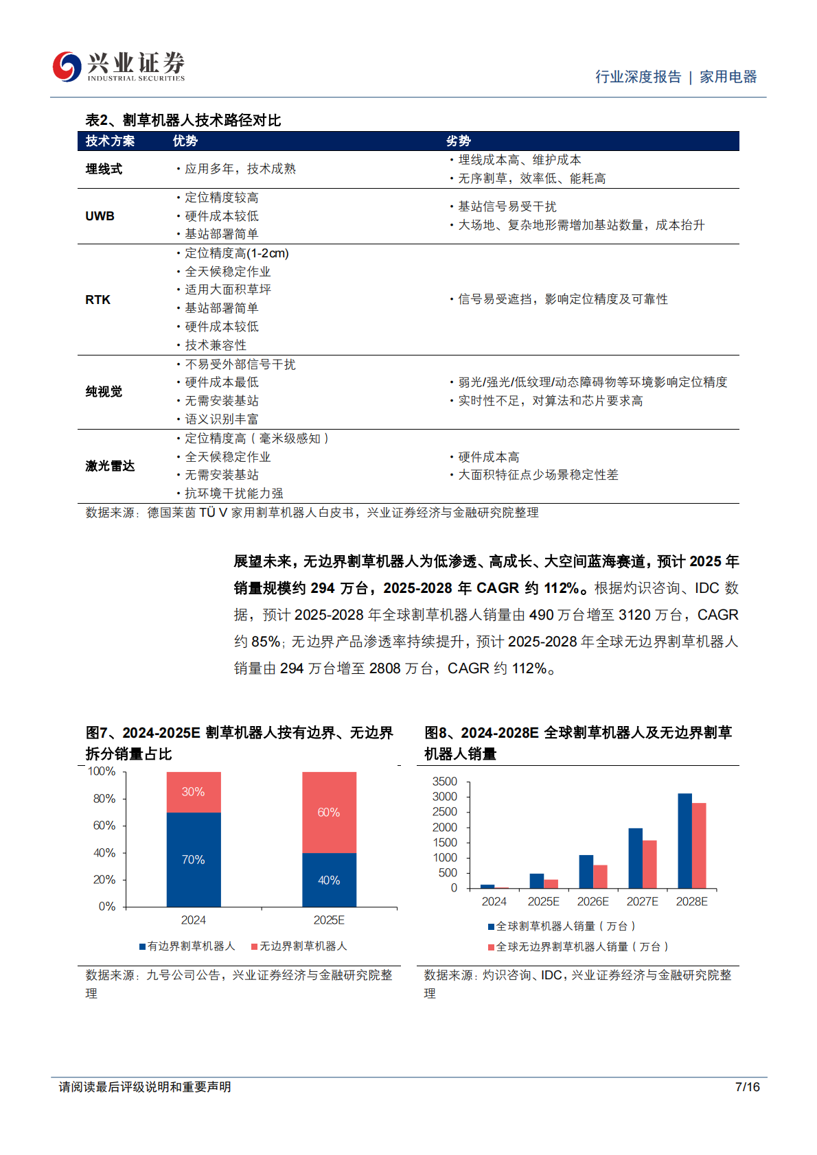 兴业证券：割草机器人行业深度：&ldquo;无边界&rdquo;时代开启，国牌涌入竞逐蓝海 第7页