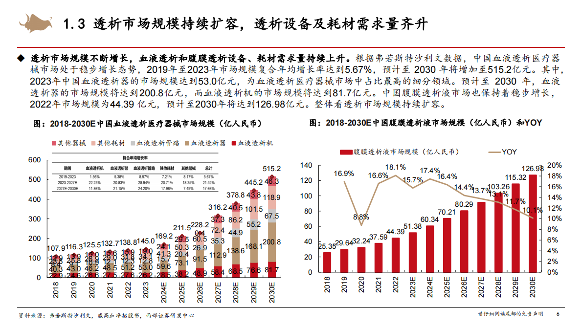 医药生物-血液透析行业报告：国产替代正当时，看好大单品、多元化和出海方向-西部证券 第6页