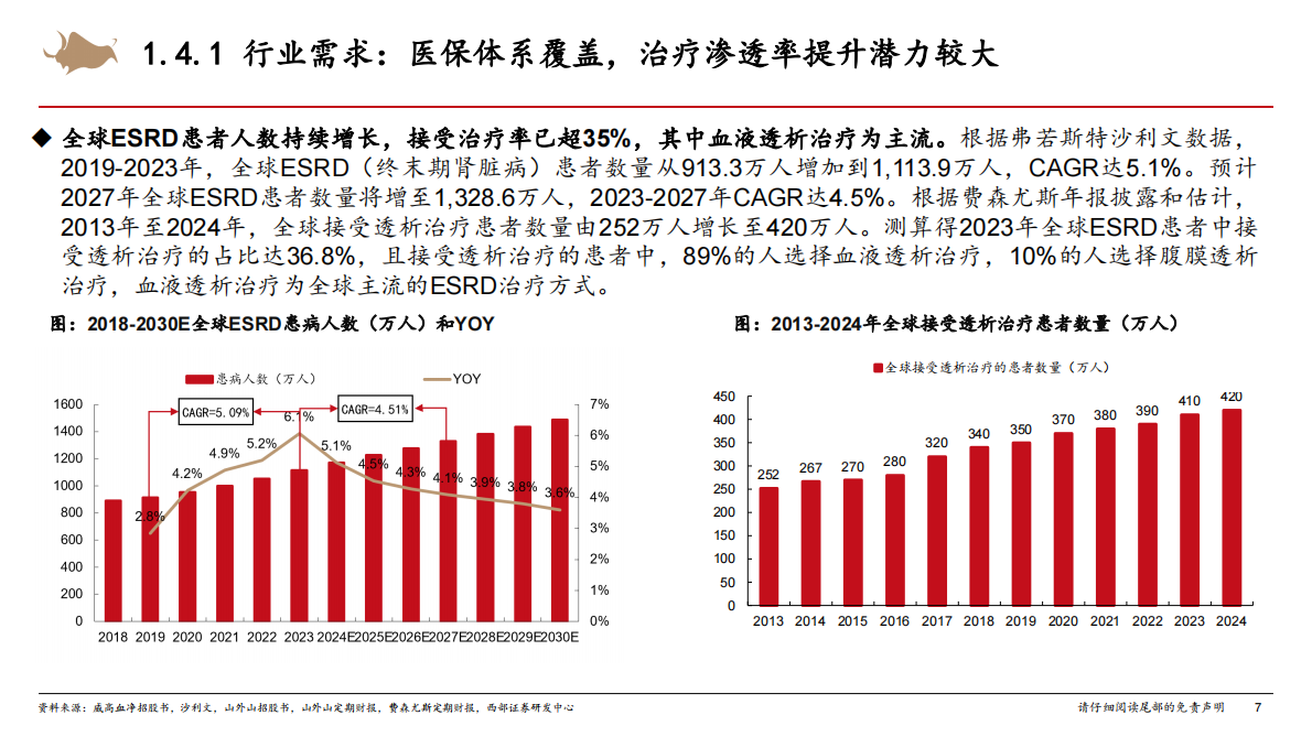 医药生物-血液透析行业报告：国产替代正当时，看好大单品、多元化和出海方向-西部证券 第7页