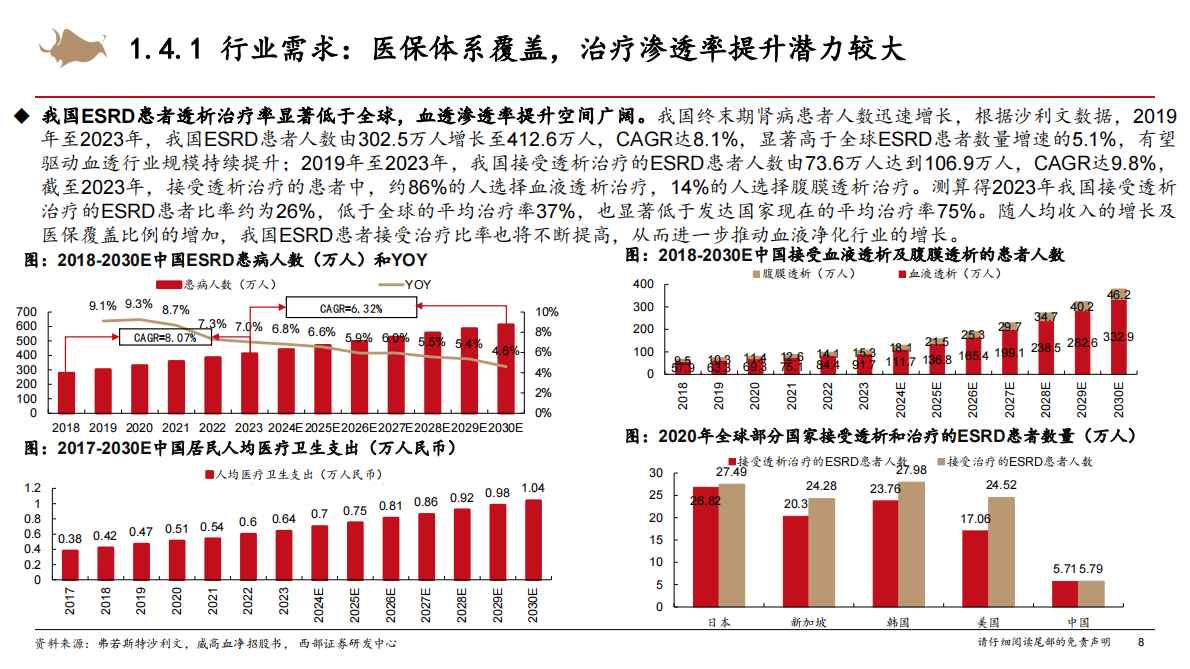 医药生物-血液透析行业报告：国产替代正当时，看好大单品、多元化和出海方向-西部证券 第8页