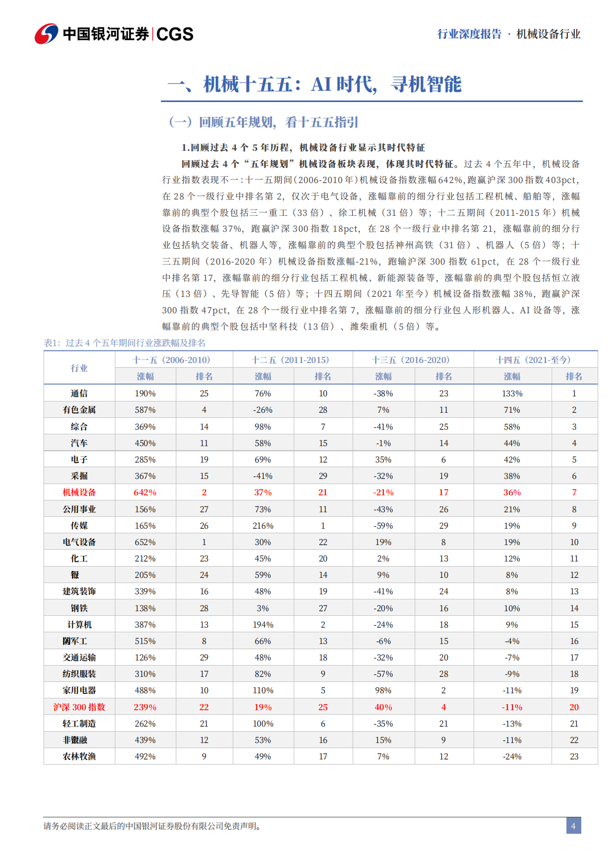 银河证券：机械设备行业十五五专题报告：AI时代，寻“机”智能 第4页