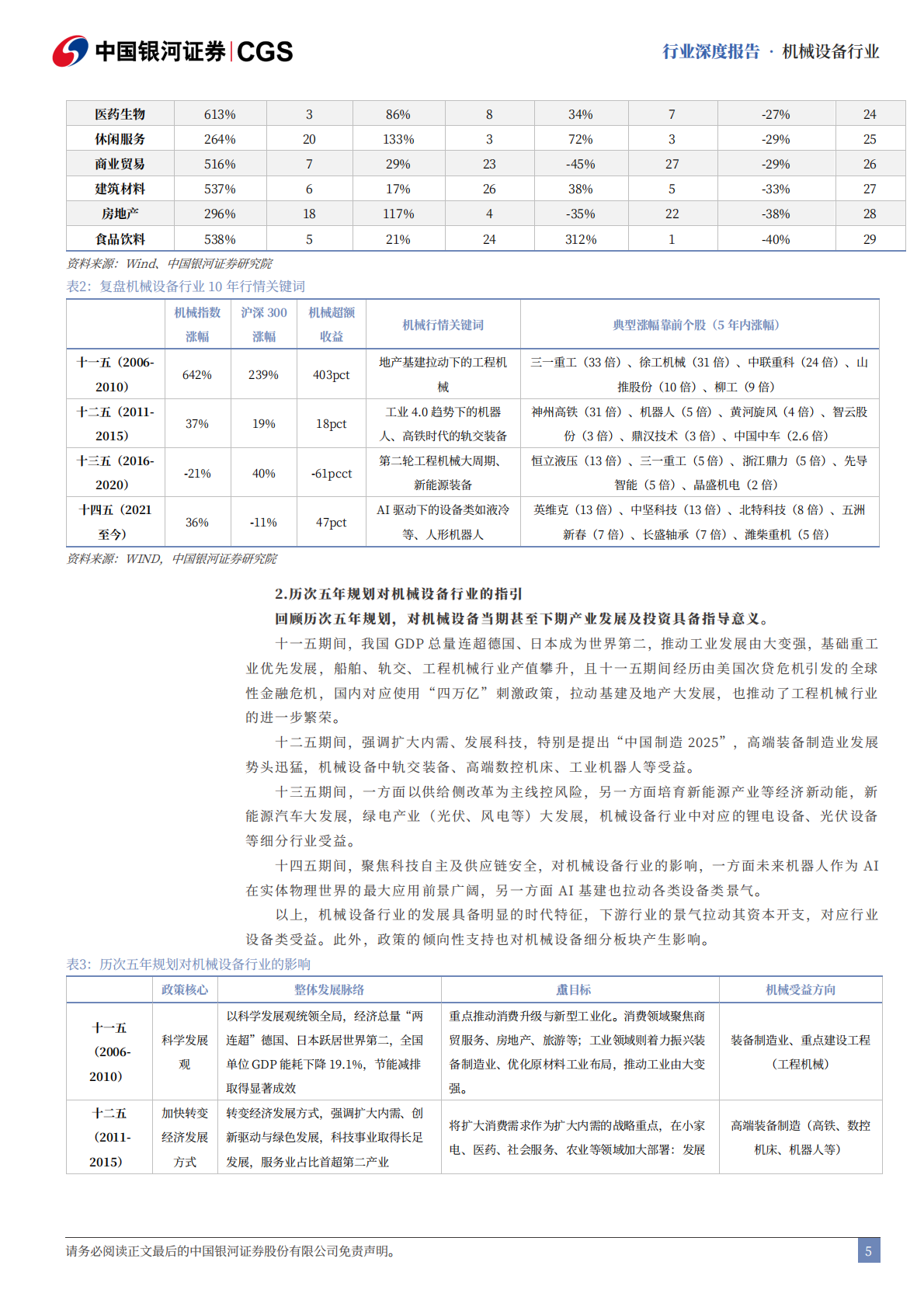 银河证券：机械设备行业十五五专题报告：AI时代，寻“机”智能 第5页