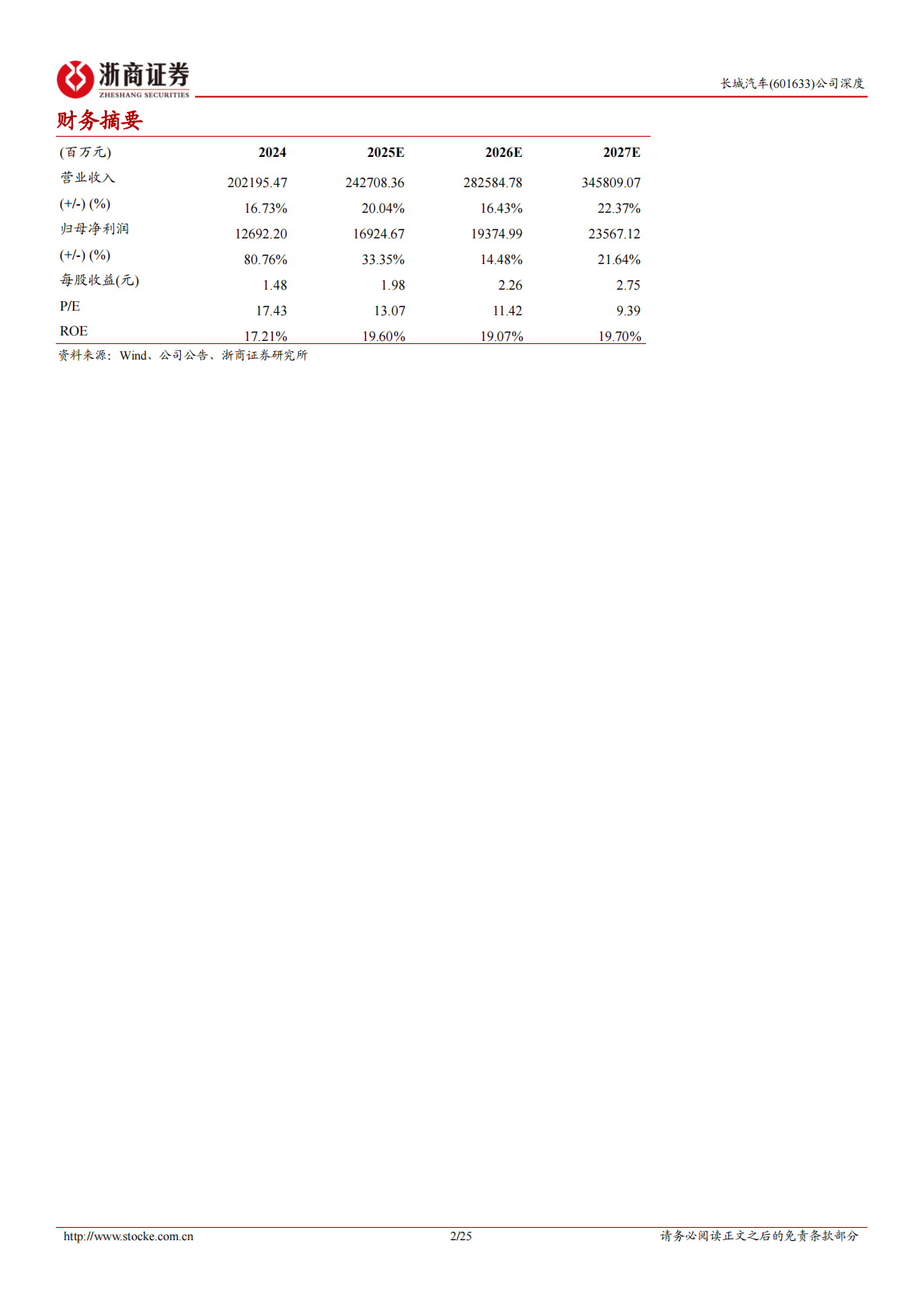浙商证券：2025长城汽车深度报告：聚焦产品优势，开拓“高端+海外”差异化新赛道 第2页
