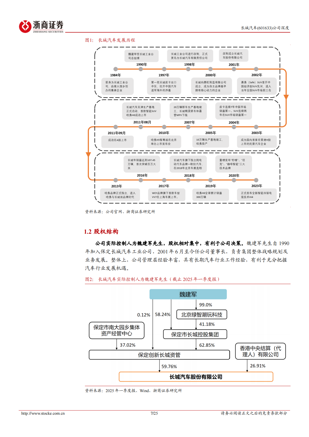 浙商证券：2025长城汽车深度报告：聚焦产品优势，开拓“高端+海外”差异化新赛道 第7页