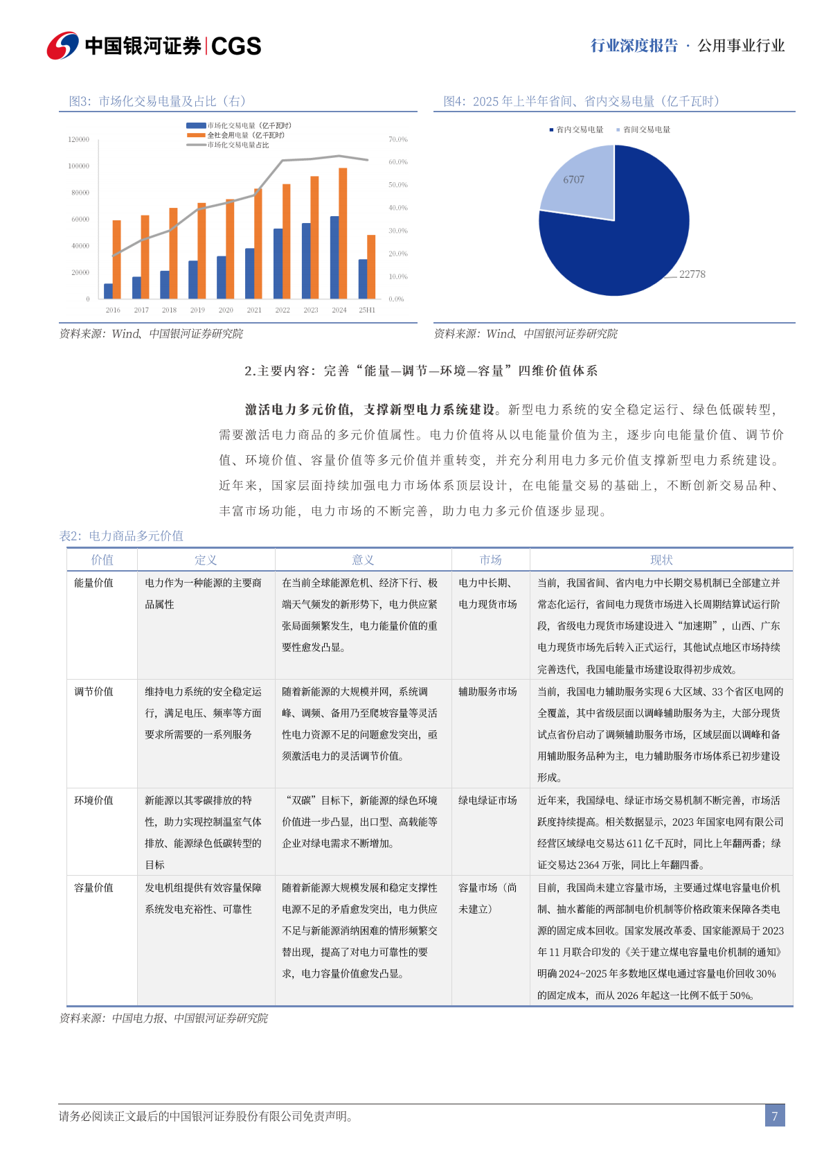 中国银河：电力行业十五五规划前瞻：建成统一电力市场，赋能新型电力系统 第7页