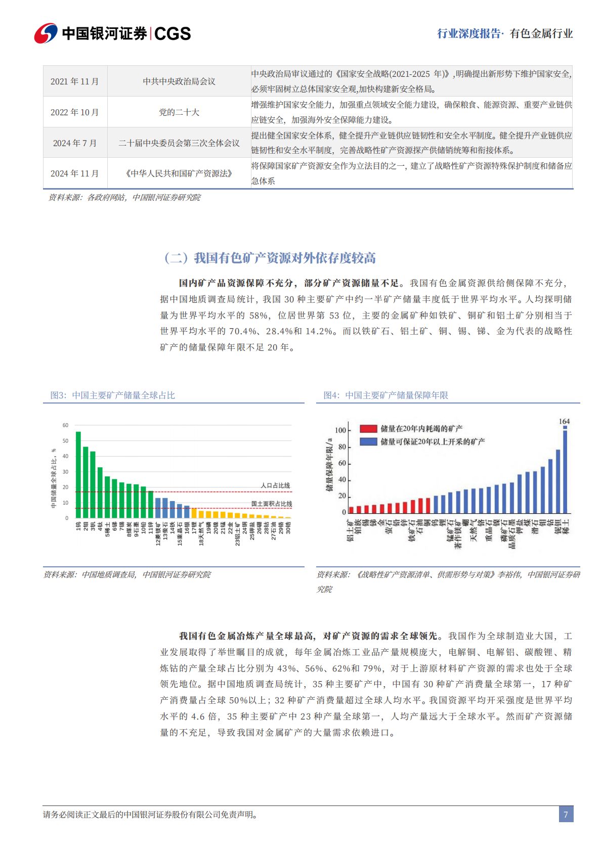 中国银河：有色金属行业&ldquo;十五五&rdquo;规划专题报告：资源安全与高质量发展并重 第7页