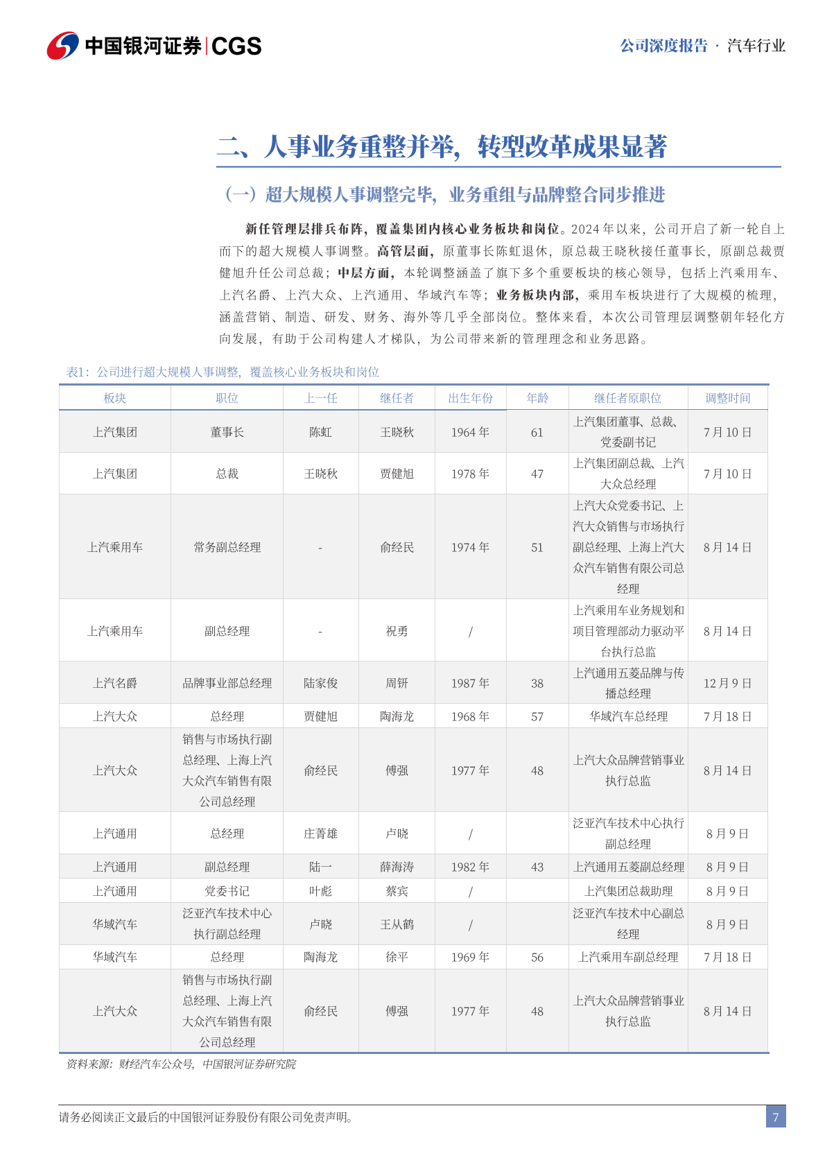中国银河证券：2025上汽集团深度报告：重组改革扭转局面，拥抱华为破界新生 第7页