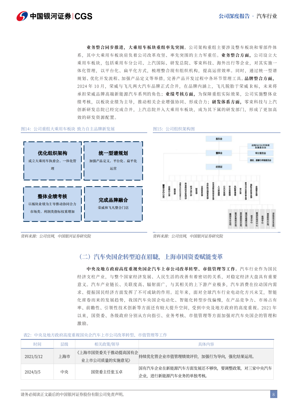 中国银河证券：2025上汽集团深度报告：重组改革扭转局面，拥抱华为破界新生 第8页