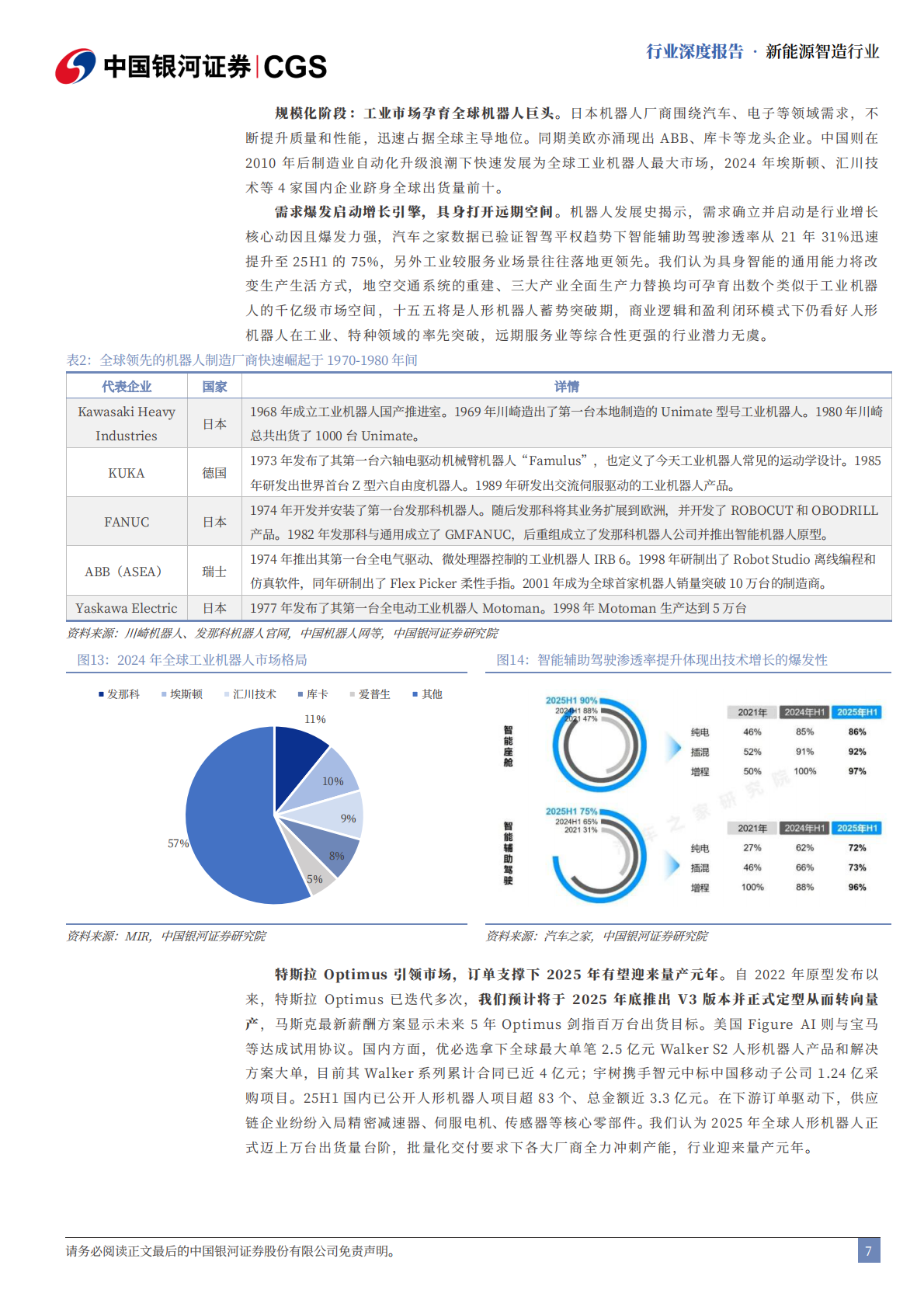 中国银河证券：新能源智造行业“十五五”专题报告：具身智能天高海阔，人形破晓塑新局 第7页