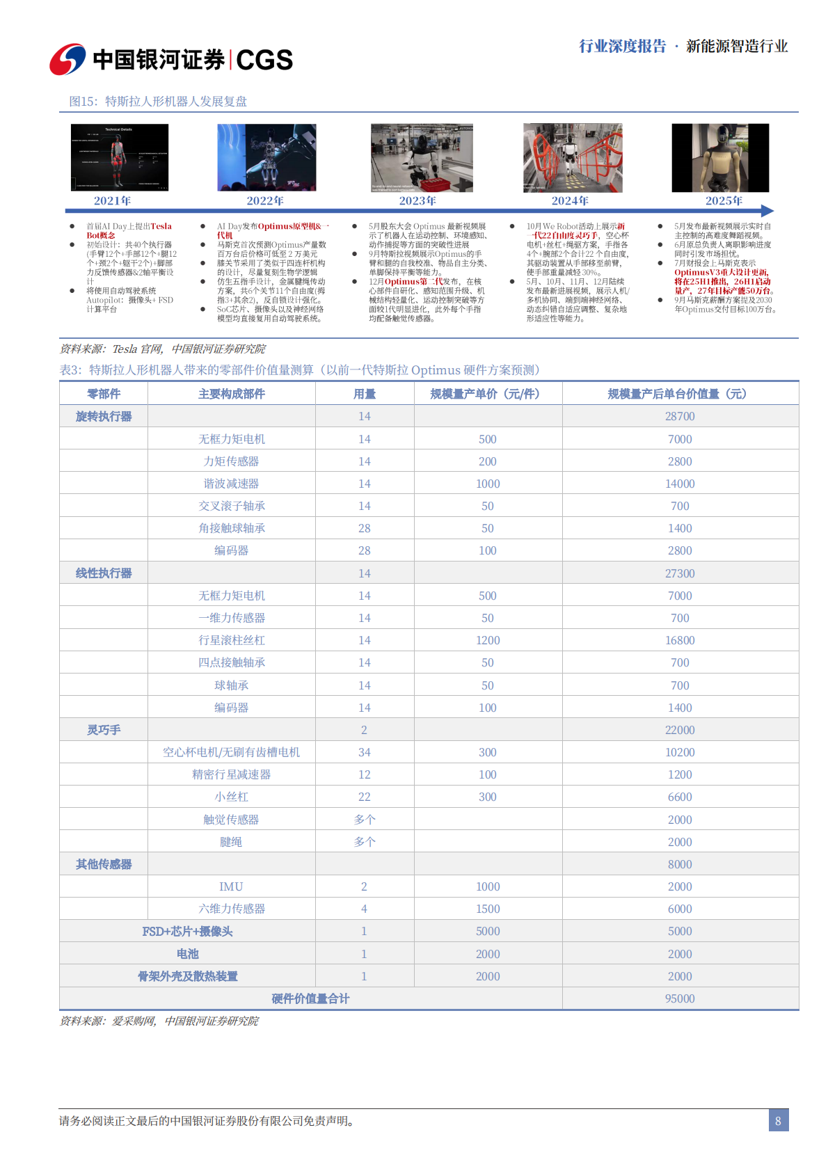 中国银河证券：新能源智造行业“十五五”专题报告：具身智能天高海阔，人形破晓塑新局 第8页