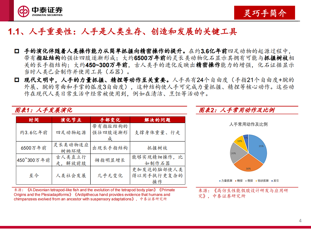 中泰证券：人形机器人行业灵巧手专题：从&ldquo;做出来&rdquo;到&ldquo;卖出去&rdquo;Ⅱ 第4页