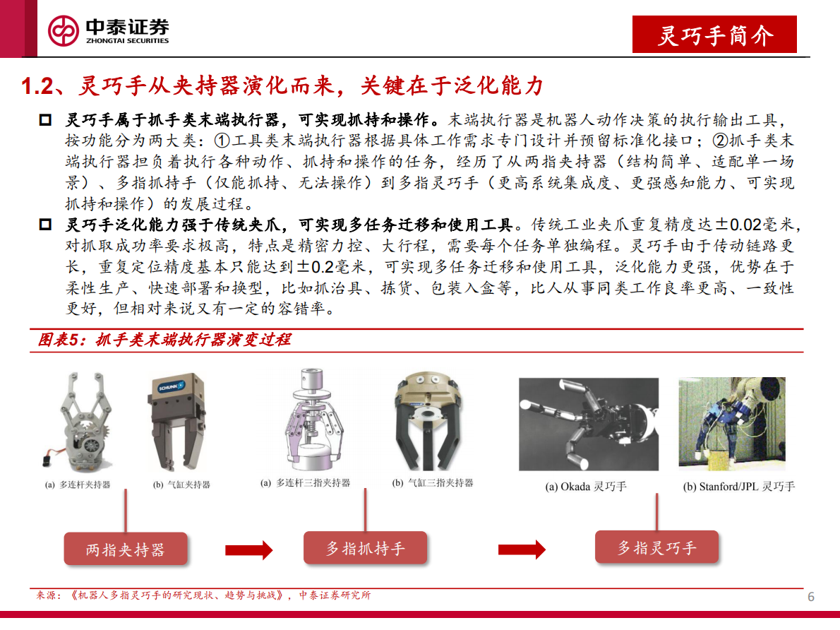 中泰证券：人形机器人行业灵巧手专题：从&ldquo;做出来&rdquo;到&ldquo;卖出去&rdquo;Ⅱ 第6页