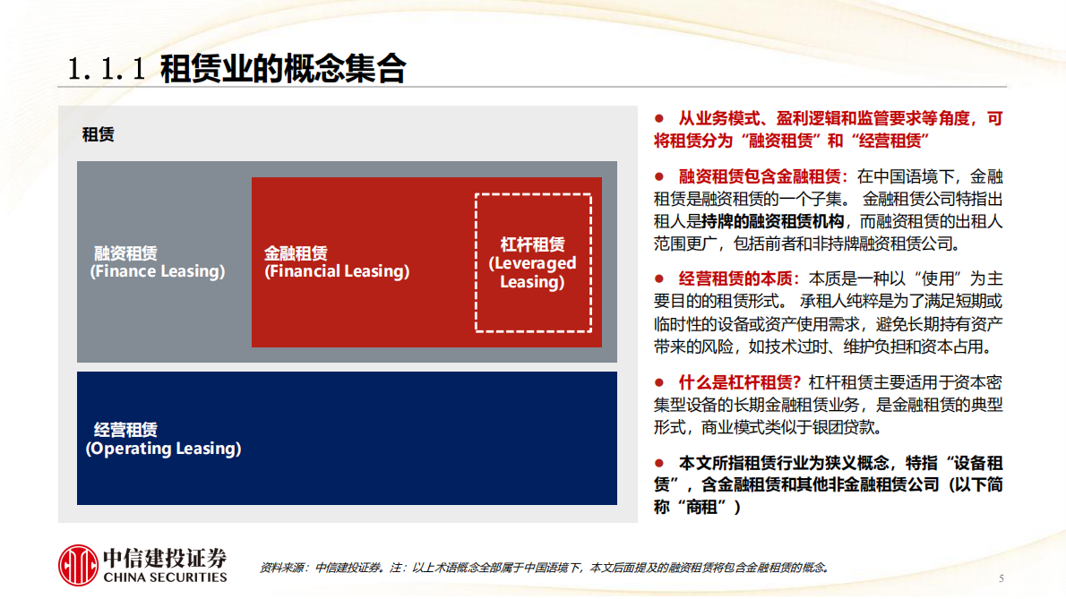 中信建投证券：租赁行业研究框架 第5页