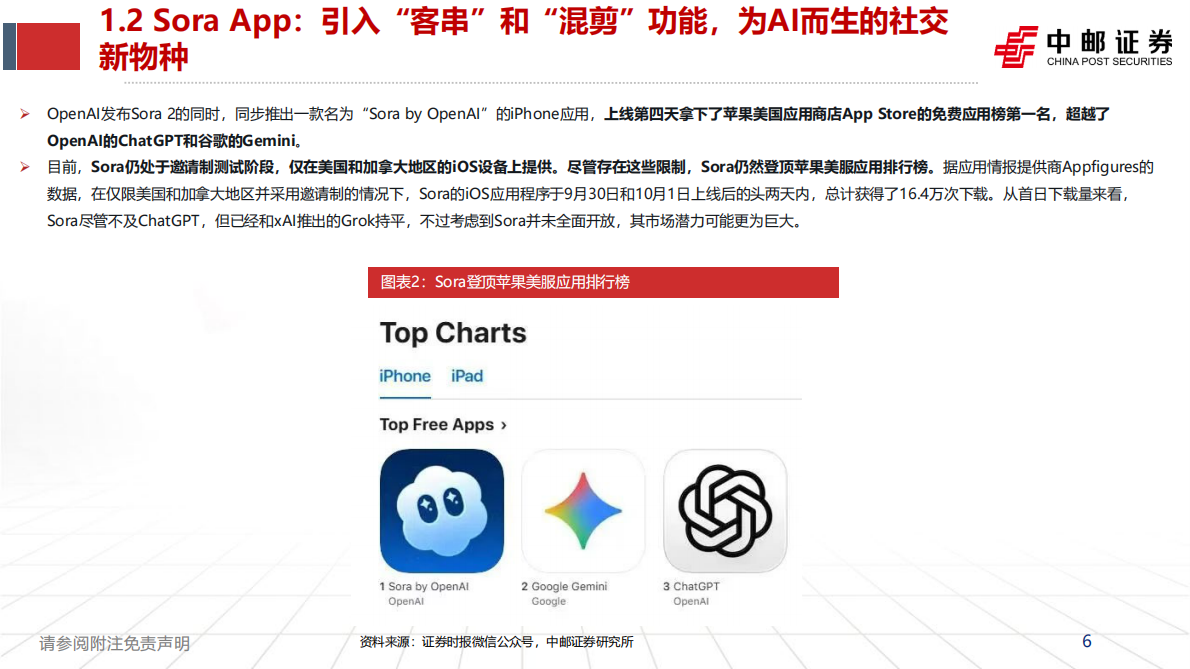 中邮证券：人工智能：从工具到社交生态，Sora2引领AI多模态转型 第6页