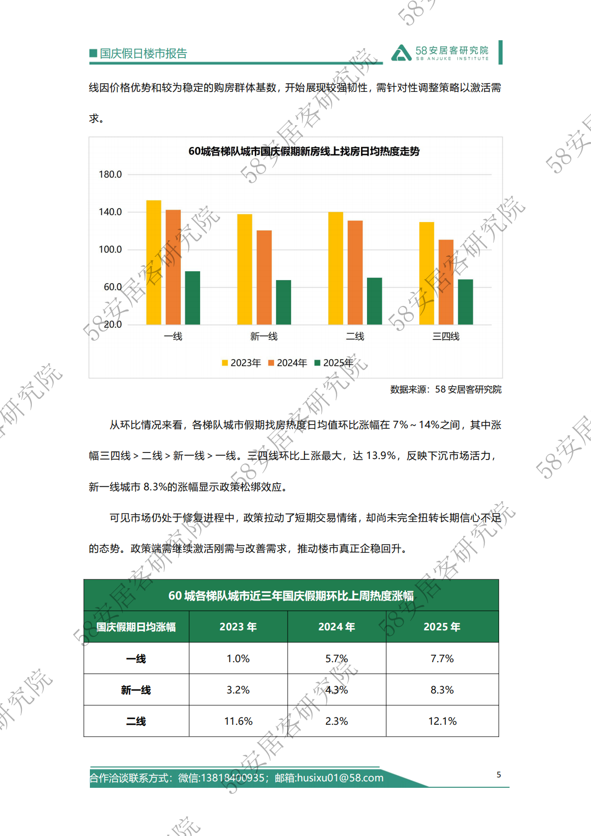 58安居客研究院：2025年国庆假日楼市报告 第5页