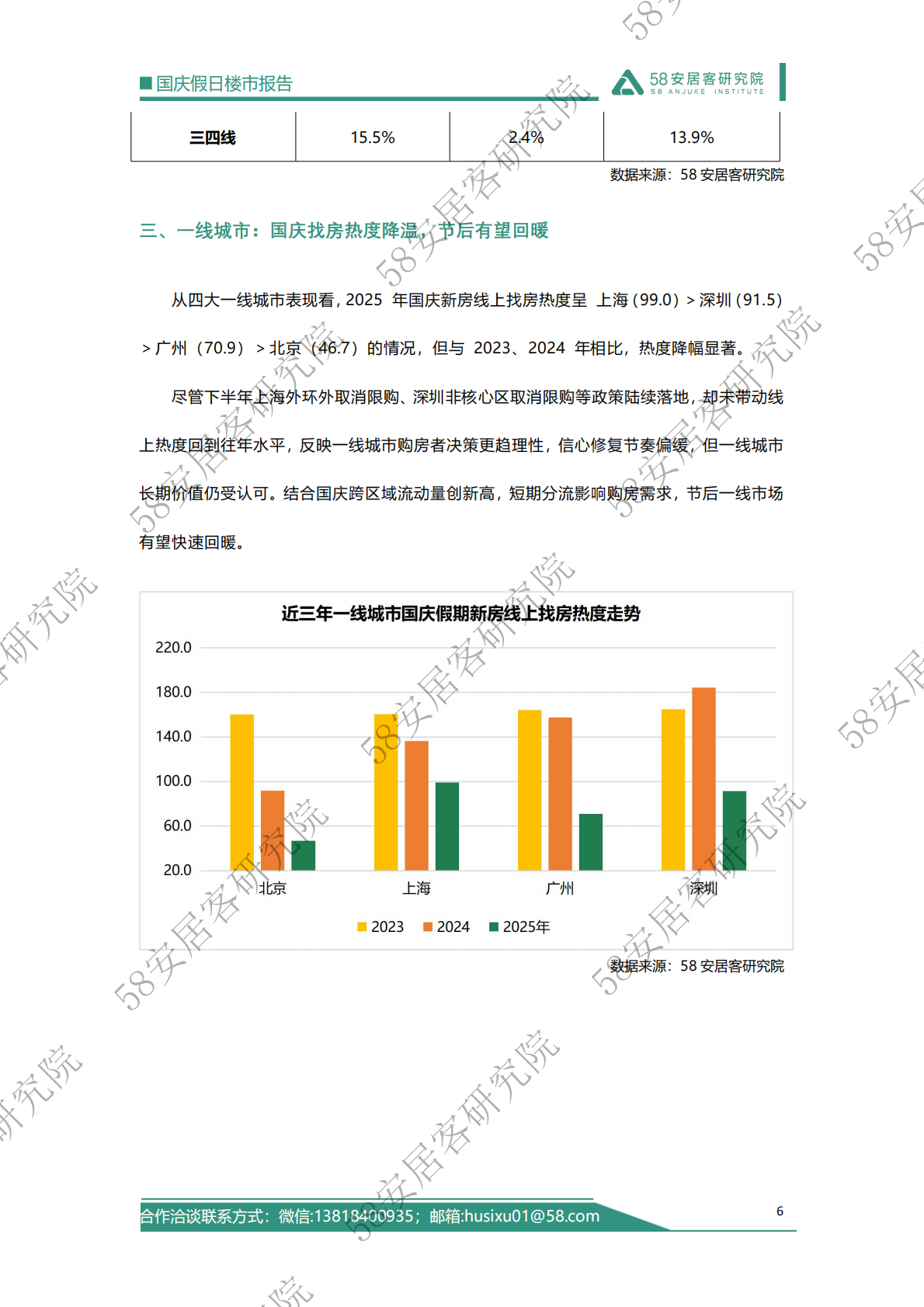 58安居客研究院：2025年国庆假日楼市报告 第6页